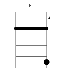 E major store chord ukulele