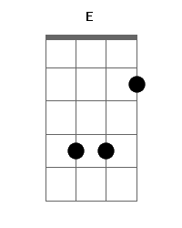 E major chord deals ukulele